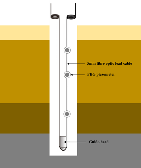 Optical FBG Extensometer